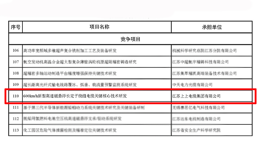 上上电缆获江苏省科技计划专项（重点研发计划）立项