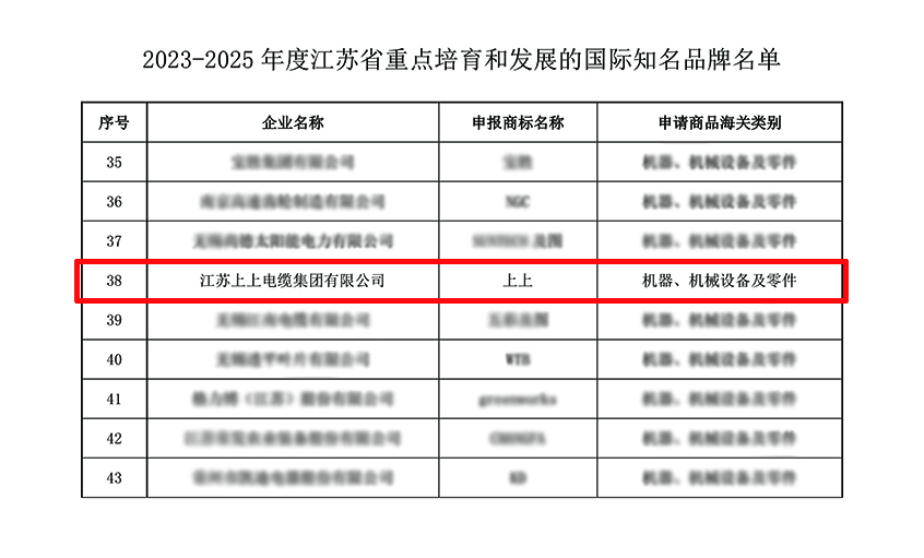 上上电缆入选“2023-2025年度江苏省重点培育和发展的国际知名品牌”